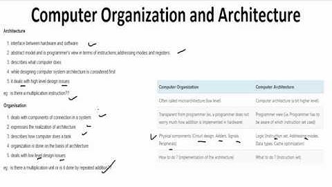 Introduction & Difference between Computer Organization and Architecture