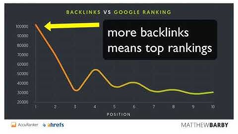 WordPress Backlink Machine v2