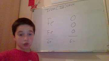 writing ionic formulas with transition metals