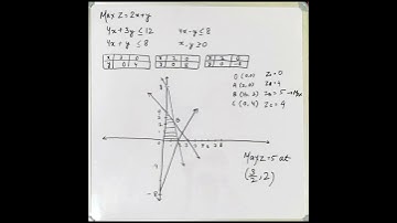 LPP Graphical Method| UPSC CSE| PYQ