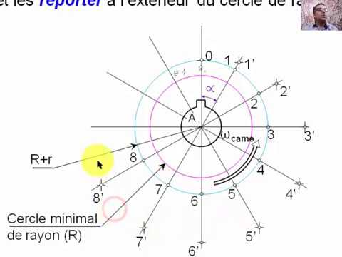 Vídeo: Com Alinear Les Cames