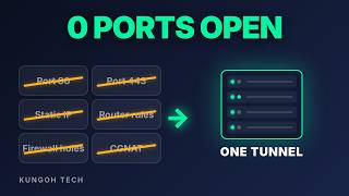 Stop Port Forwarding: Free Cloudflare Tunnel Setup