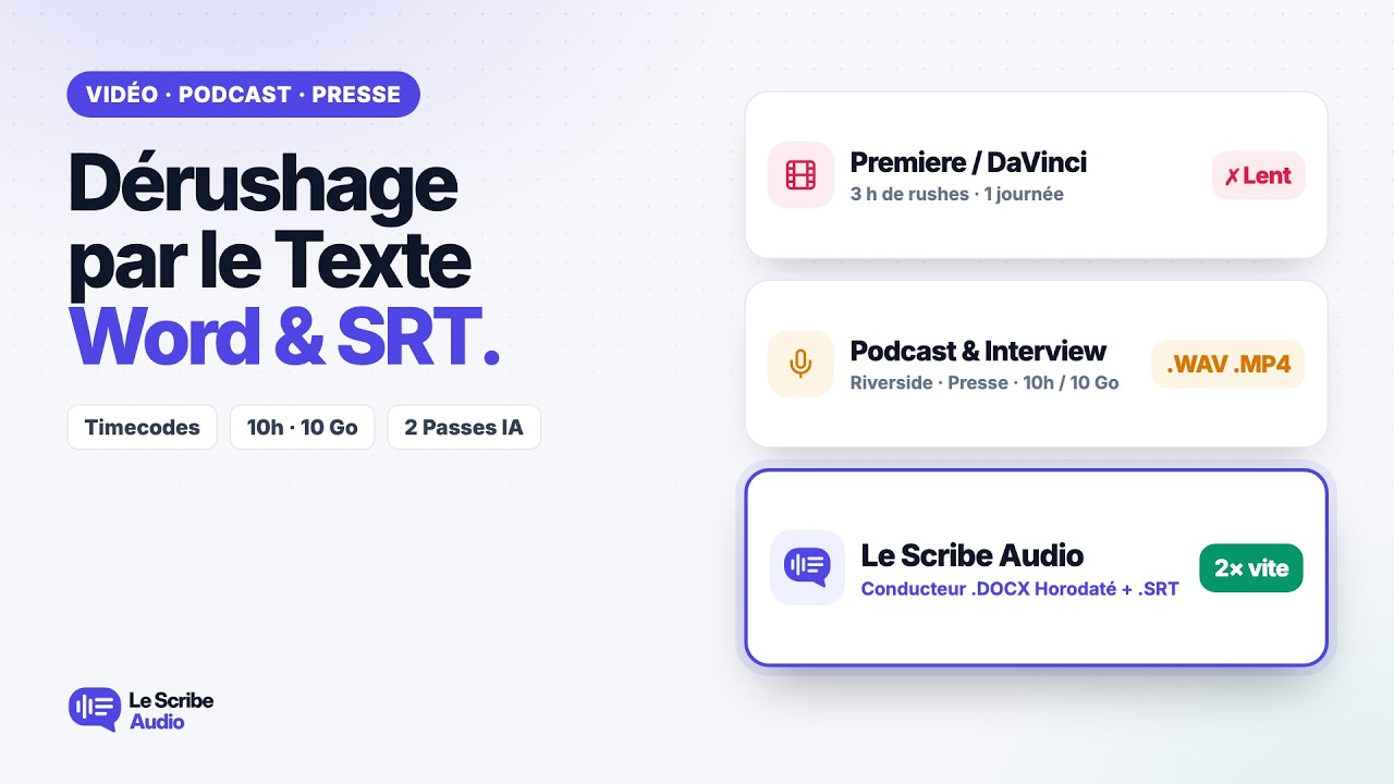 Dérushage Vidéo, Podcast & Interview Journaliste par le Texte Horodaté (Word .DOCX & .SRT)