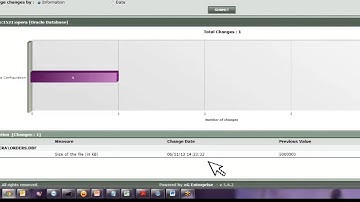 Configuration Monitoring and Change Tracking with eG Innovations