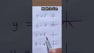 Math is fun #math #education