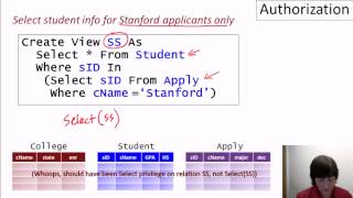 14-01-authorization.mp4