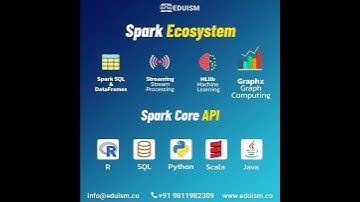 Spark Ecosystem and Spark CORE API