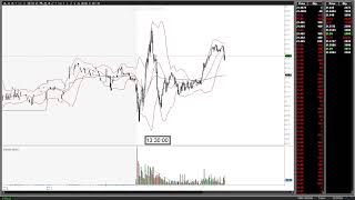 LCID - 7/21/22 - Midday BD After Extension