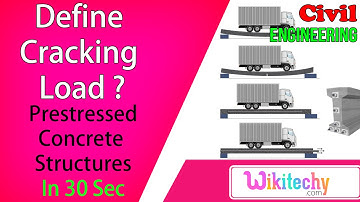 Define cracking load | Prestressed Concrete Structures Interview Questions