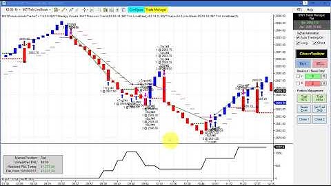 Automated Trading,Daytrading,Line Break Charts,