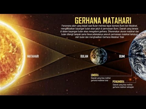 CARA MELIHAT GERHANA MATAHARI TOTAL 2016 DENGAN MATA TELANJANG, Berikut Penjelasannya oleh NASA