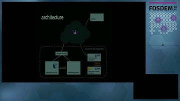 Anonymous Whistleblowing with SecureDrop