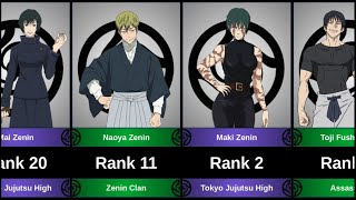 Ranking Power All Forms Of Zenin Clan Members In Jujutsu Kaisen