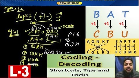 REASONING L-3 (CODING DECODING-1) ||FREE ONLINE COURSE FOR JKSSB 2023 ALL EXAMS BY SPARK INSTITUTE