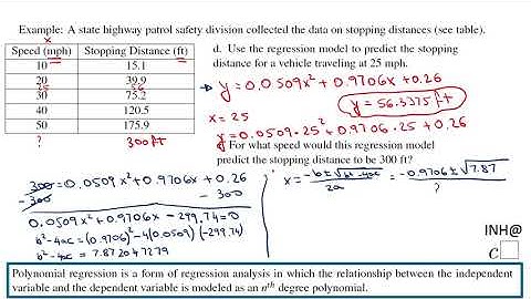 INH: Polynomial Regression with Excel