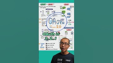 OAuth in 3…2…1 #javascript #python #web #coding #programming