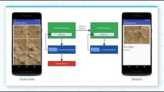 Learn how to build Android Apps with Android Jetpack and Kotlin screenshot 5