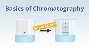 Basics of Chromatography 101