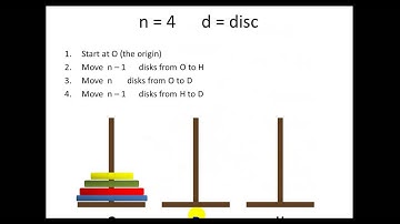 Towers of Hanoi SIMPLE