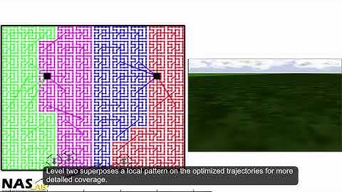 Planning Large-Scale Search and Rescue using Team of UAVs and Charging Stations