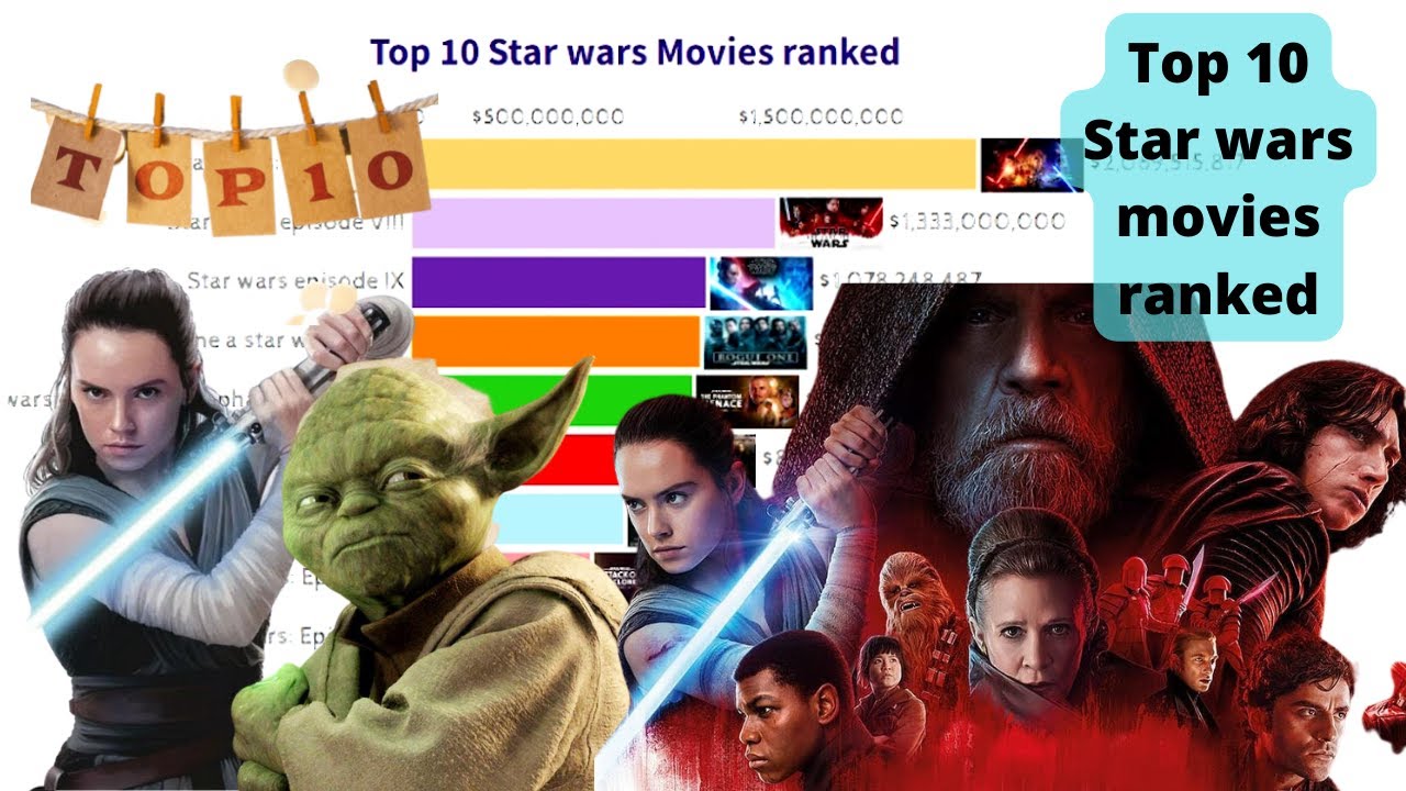 top 10 star wars movies ranked 1977 2022 top grossing star wars