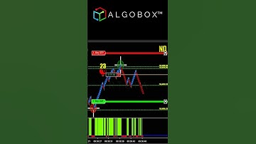 FlowMaster ENIGMA Trade on NASDAQ Futures | RTOFA 🔴 LIVE - AlgoBox for NinjaTrader Day Trading