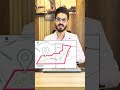 شرح كامل للمستقبل سيتي الإستشاري العقاري مهندس يوسف فتحي 