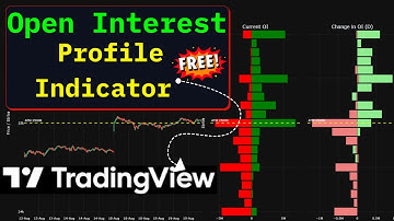 How to use Open Interest Indicator on TradingView Chart in Free ||  #oiprofile