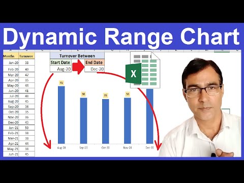 Dynamic Range Chart