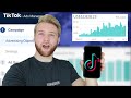 Using TikTok to make THOUSANDS on Shopify