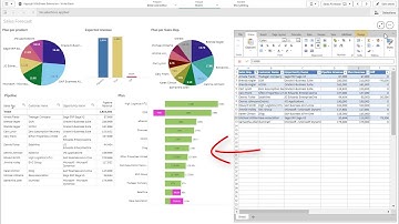 New innovative extension for Qlik Sense. KlikSheet embeds excel like spreadsheets into Qlik Sense.