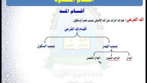 الوحدة الرابعة (اقسام المد) - مقرر مهارات تلاوة القرآن الكريم