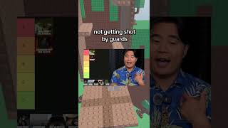 Escaping North Korea Difficutly Tier List