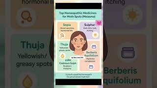 #ranacurehomoeopathicclinic#  देहरादून#bestclinic#homoeopathicmedicines