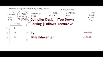 Follow Lecture -2|Top Down Parsing |Compiler Design
