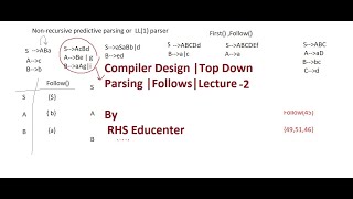 Follow Lecture -2|Top Down Parsing |Compiler Design
