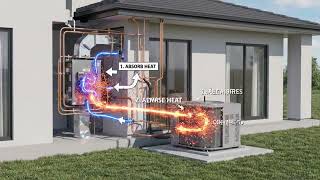 How Does an AC Actually Work ❄️ The Science Behind Air Conditioning
