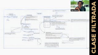 Construí un Negocio de $100K/Mes en 12 Meses para Demostrar que NO es Suerte