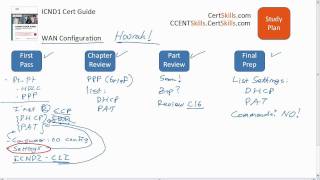 ICND1 Chapter 17 Study Plan