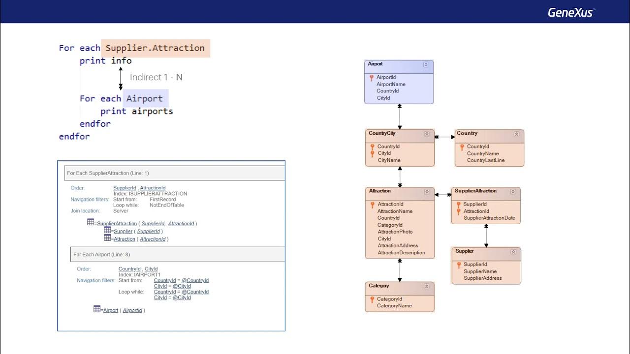 More About Nested For Each Command Cases and Navigation - YouTube