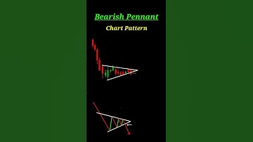 Bearish Pennant Chart Pattern | technical analysis | stock | trading #bullsway #short