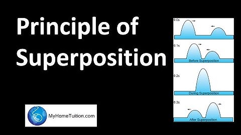 Principle of Superposition | Interference of Waves | Physics