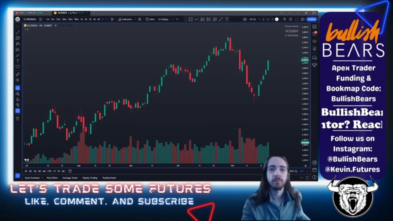 One of the BEST Strategies for Trading Gold (GC XAUUSD) - YouTube