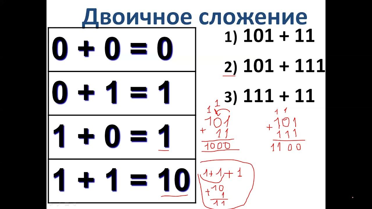 Вычитание двоичных чисел правило. Двоичная математика. двоичная арифметика вычитание. как перемножить двоичные числа. правила умножения двоичных чисел.