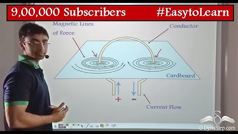 Magnetic Fields in a Circular Loop