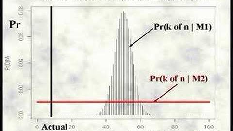 RUU #20: Hypothesis testing, p=1/2 vs free binomial
