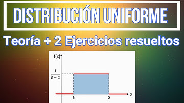 Distribución Uniforme Para Variables Aleatorias Continuas