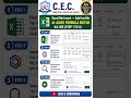 👉 Excel Me AI-Aided Formula Editor | Formula Auto Generate in 4 Easy Steps @CECCOMPUTER1993