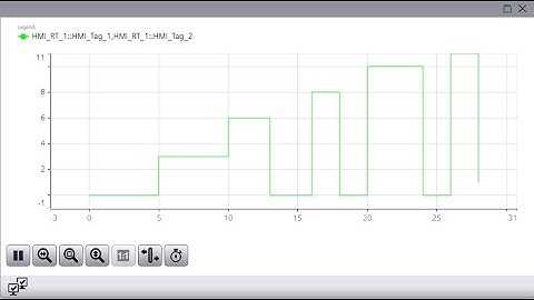 Khóa Học WinCC Unified Part12: Function Trend Control  Wincc Unified Export File CSV