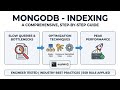 MongoDB Indexing Explained | Single, Compound Indexes &amp; Query Optimization